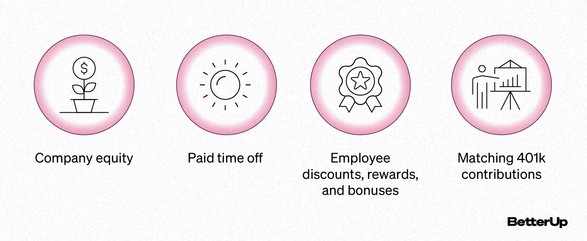 9 Companies Offering the Best Job Benefits in 2022 (and What They Are)