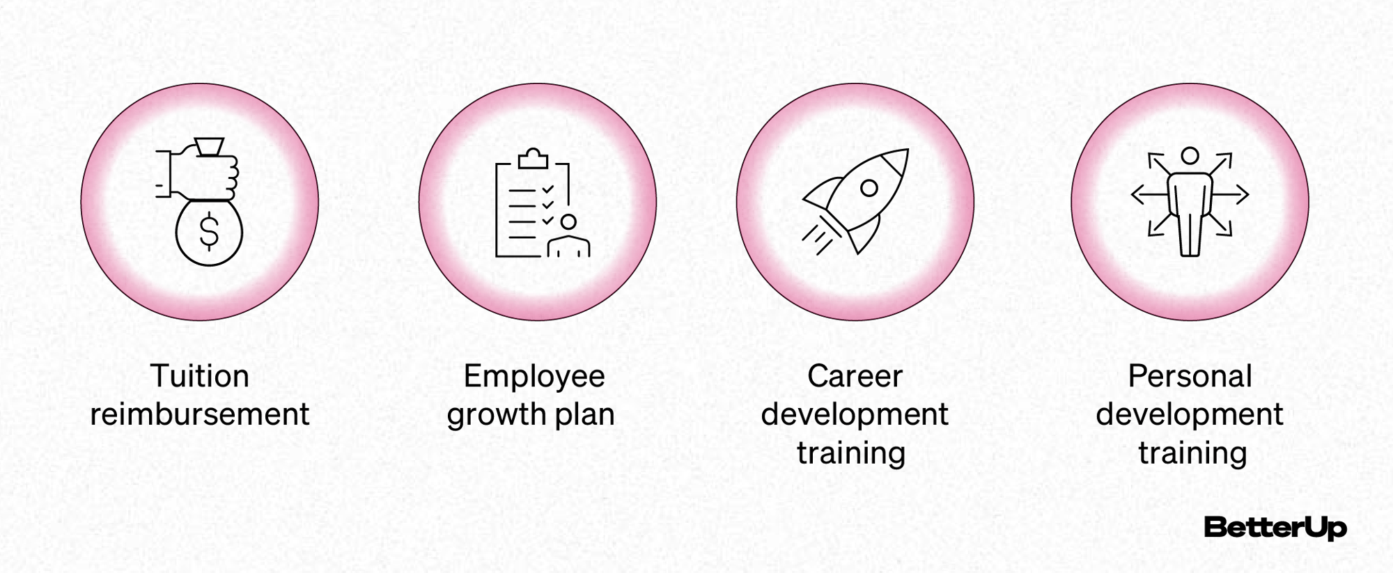 9 Companies Offering the Best Job Benefits in 2022 (and What They Are)