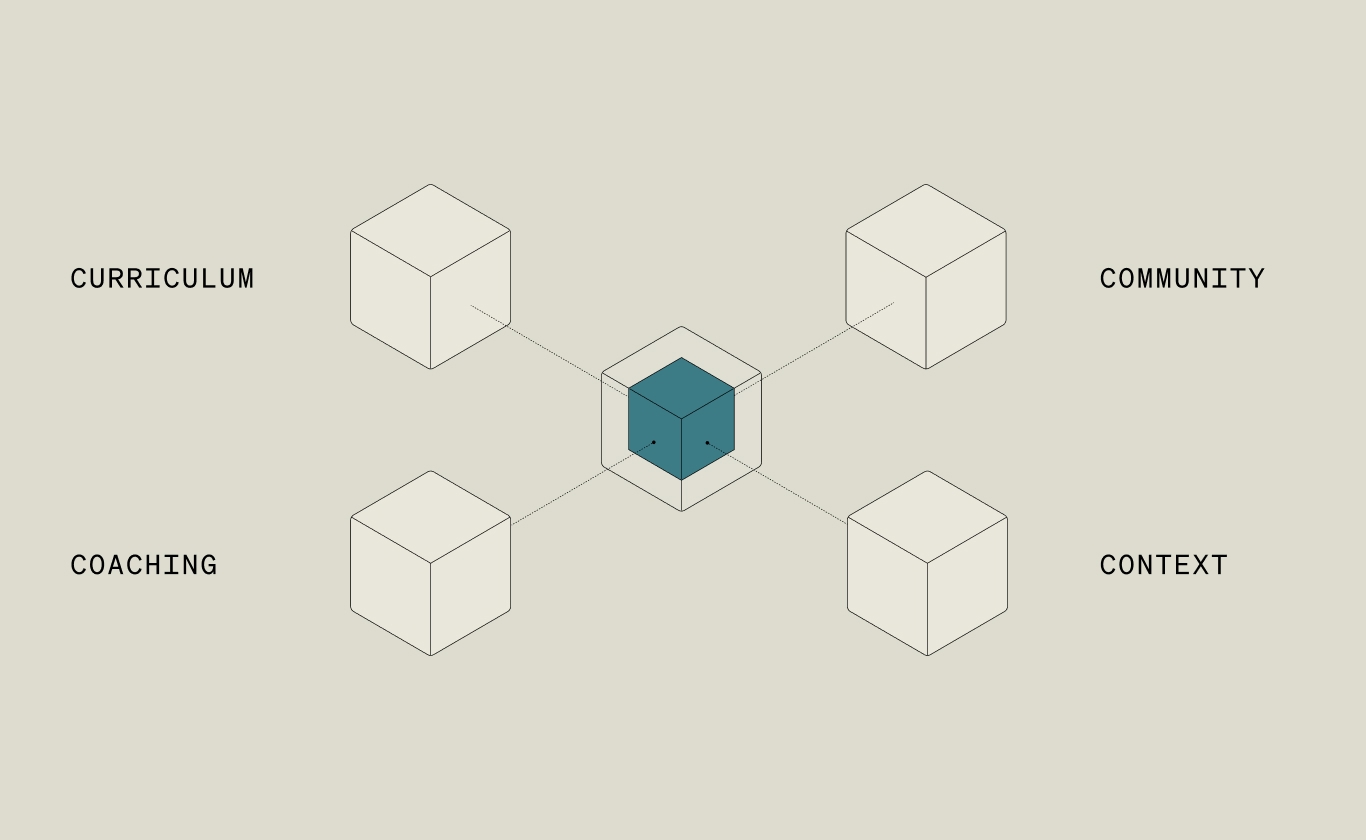 Center for Daring Leadership Graph 