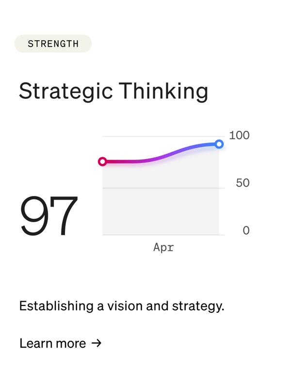 strategic thinking graph shown from betterup platfrom