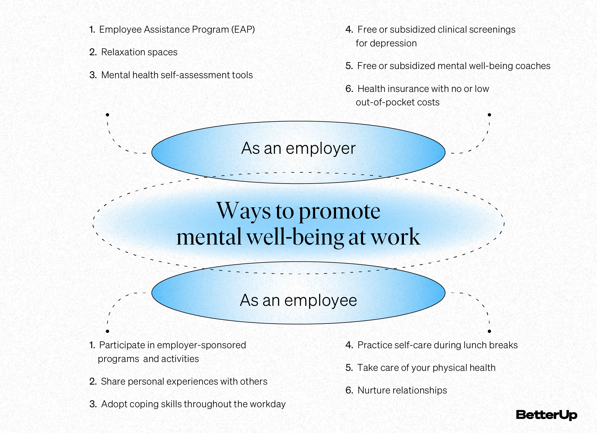 Mental Health in the Workplace: Why Support Is So Important