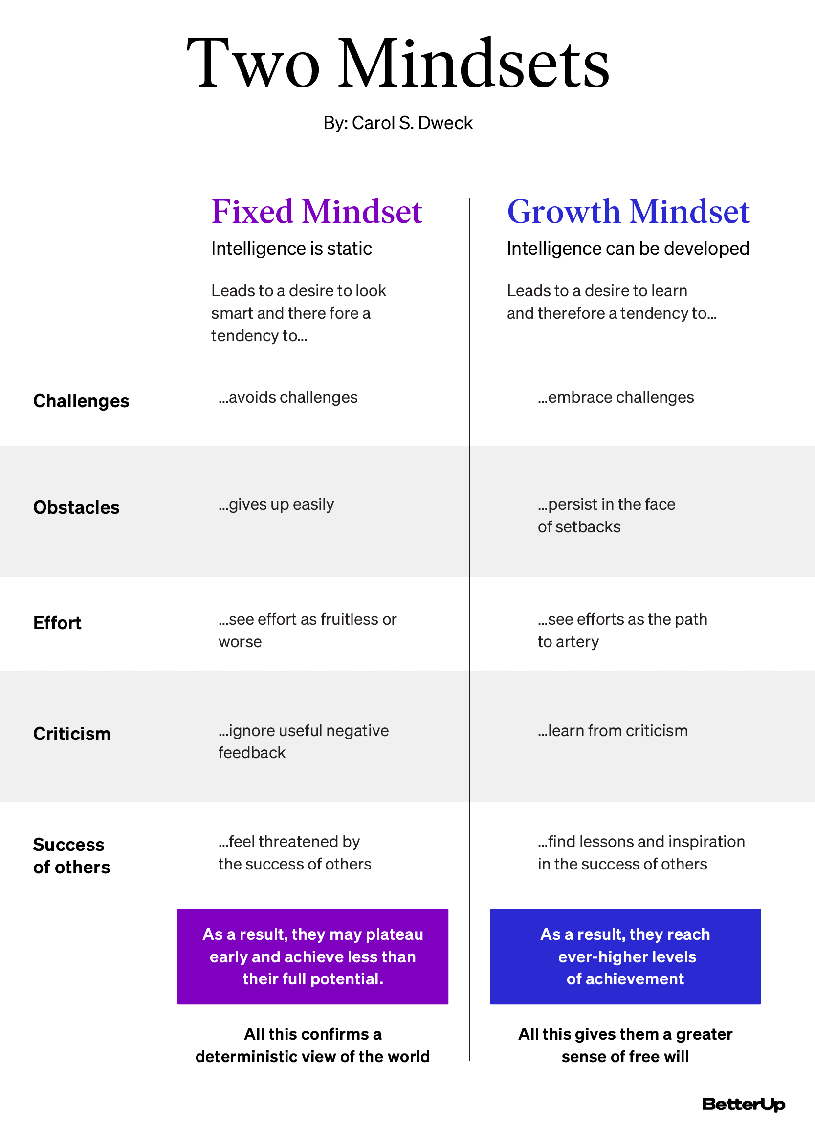 Digital Coaching and Its (Surprising) Effectiveness