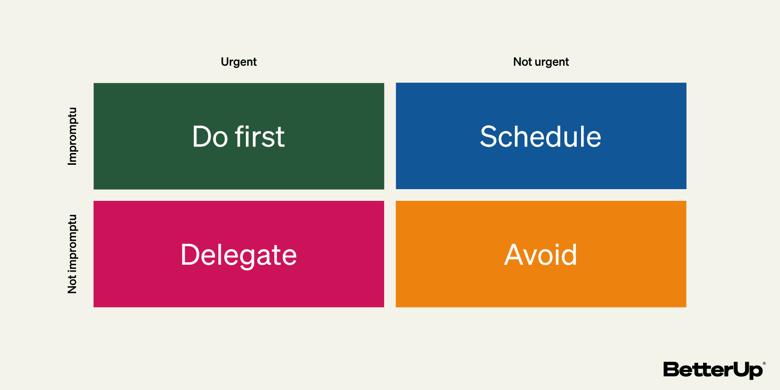 urgent/important matrix