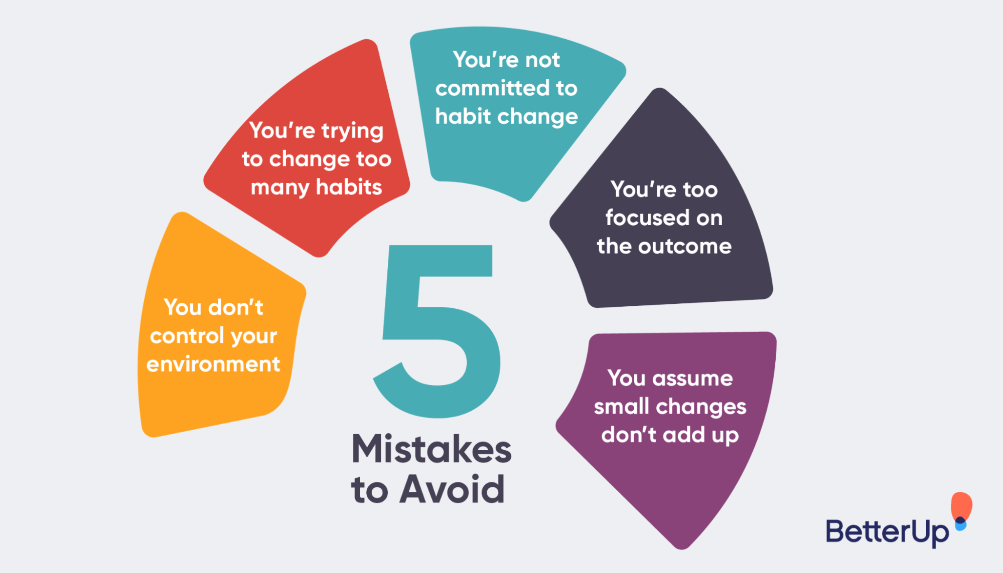 Building Good Habits in Your Life (and Ditching Bad Ones)