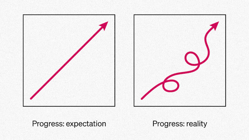 social-progress-reality-adaptability