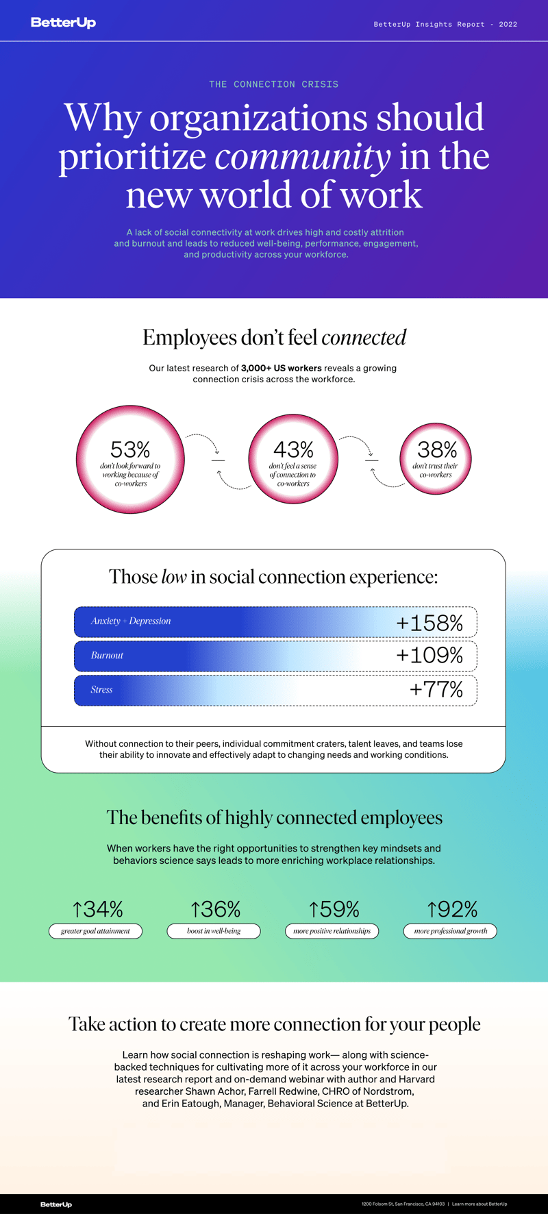 B_Organization_Infographic_Event_Access Now