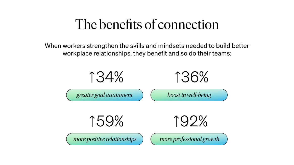 stats-on-team-benefits-of-connection-the-connection-crisis-why-community-matters