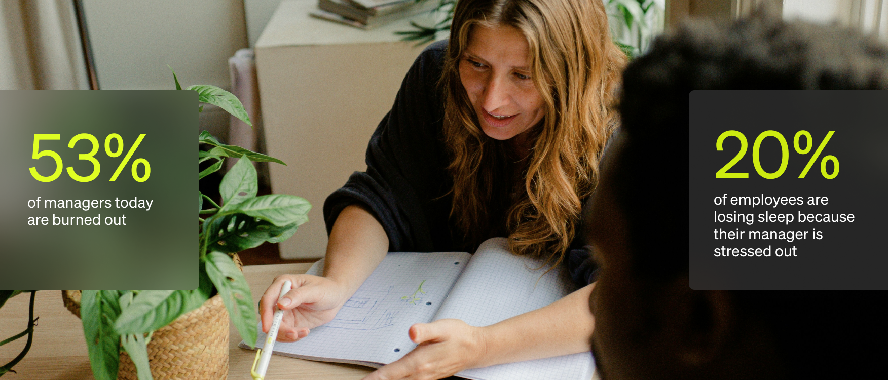 Image of a woman discussing work with overlaid stats: 53% of managers are burned out; 20% of employees lose sleep because their manager is stressed.
