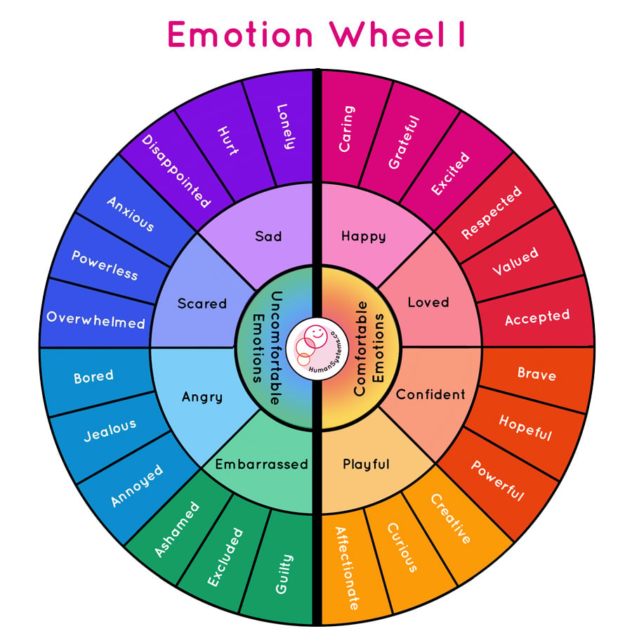 Emotions Wheel Printable Pdf Emotions Wheel Printable Pdf