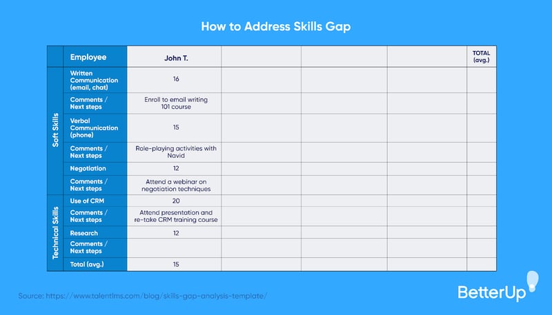skills-gap-analysis-template-what-is-a-skills-gap