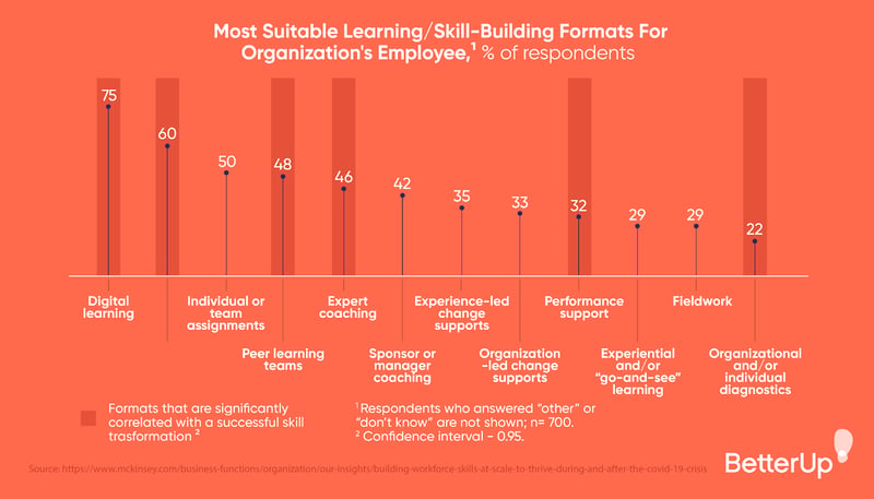 skill-building-formats-what-is-a-skills-gap