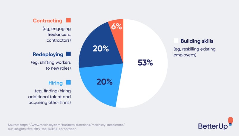 close-skills-gap-what-is-a-skills-gap