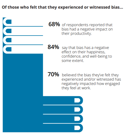 360 Degree Feedback Definition Benefits And Examples