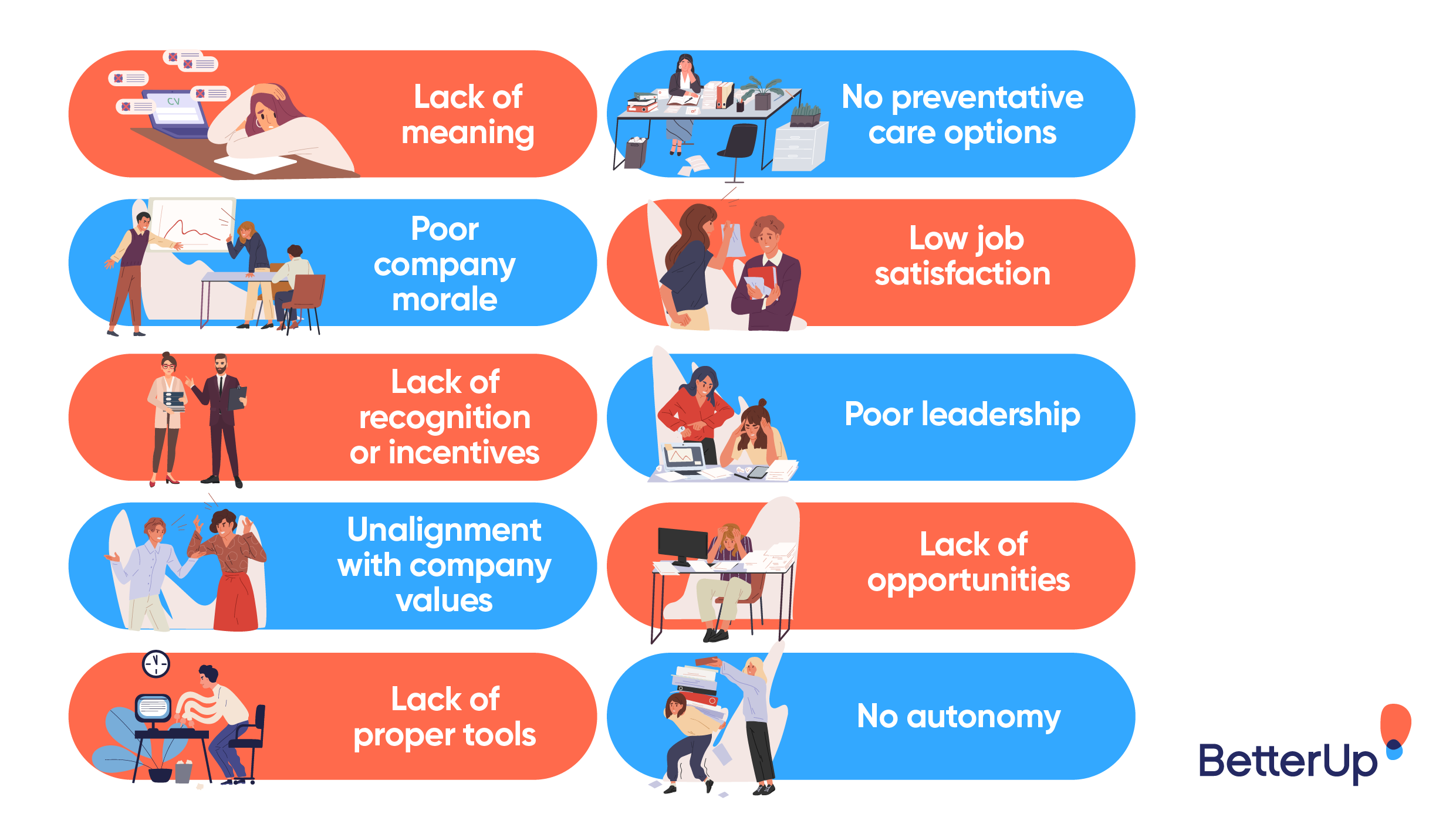 Morale Problem 7 Surefire Ways to Boost Employee Morale