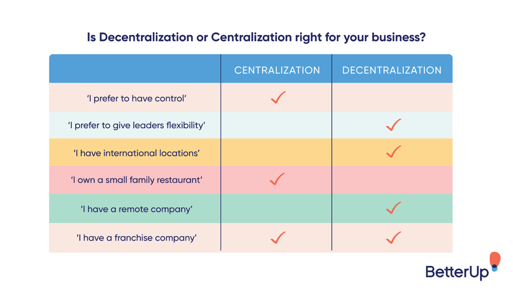 centralization vs decentralization - decentralized organization