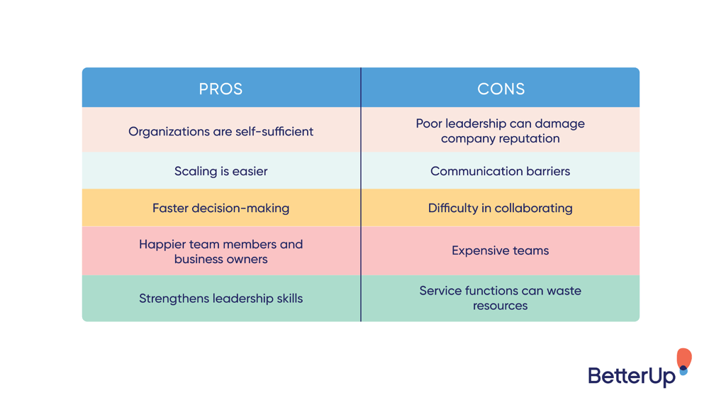 pros and cons of centralized and decentralized management