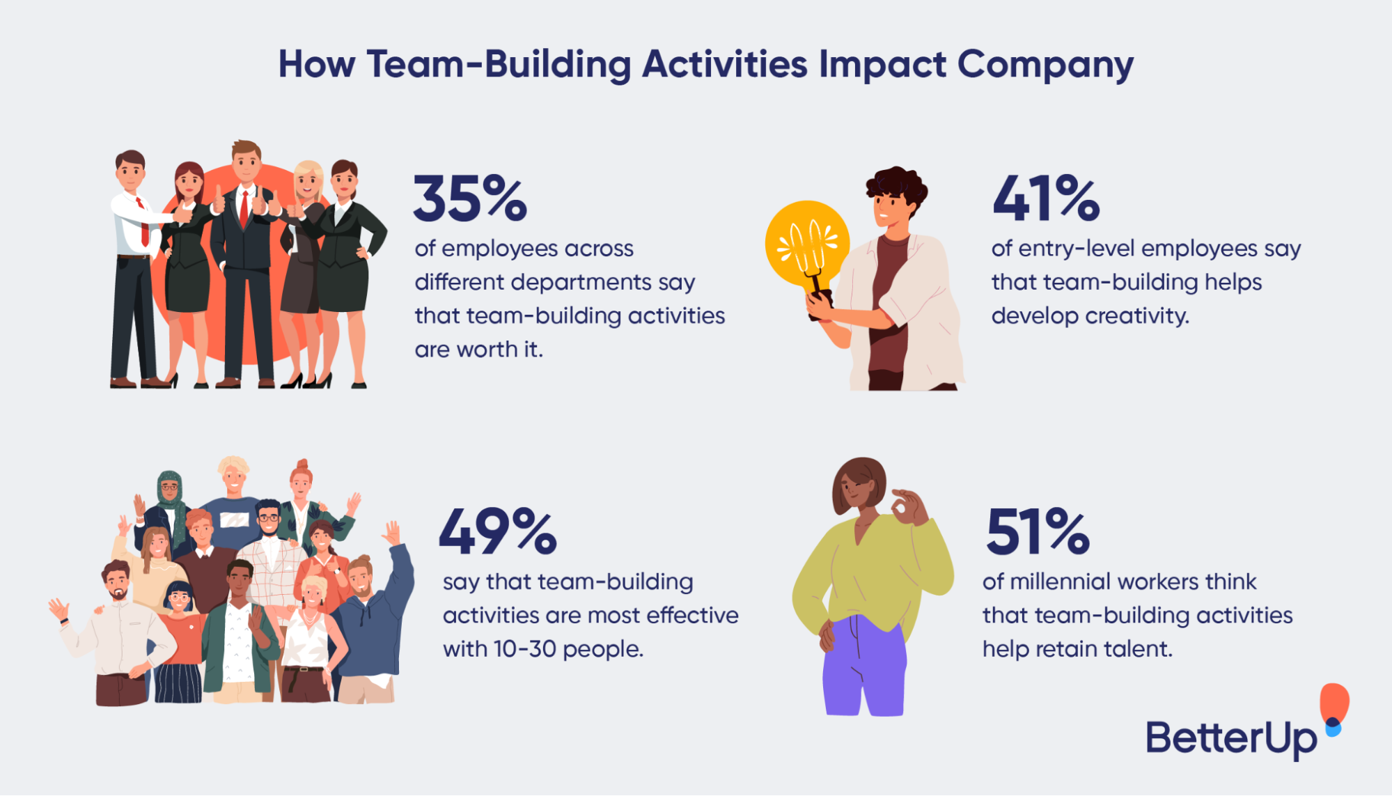 23 Fun Activities at Work to Improve Company Culture