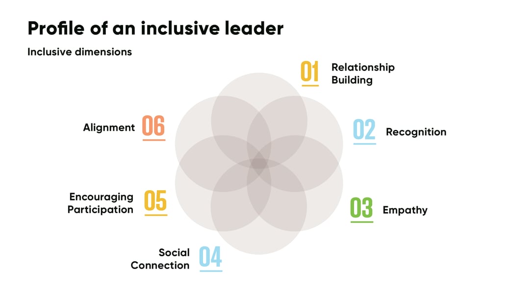Inclusive Leadership: How to Be a More Inclusive Leader