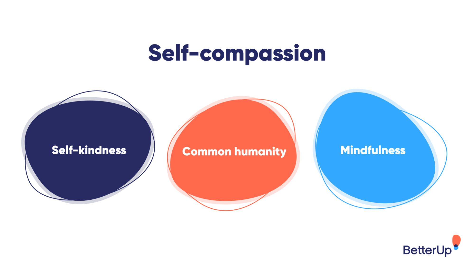 three-components-of self-compassion-how-to-practice-self-compassion
