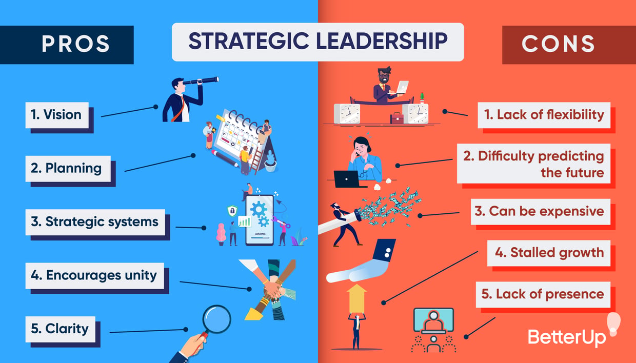 Everything You Need to Know about Strategic Leadership
