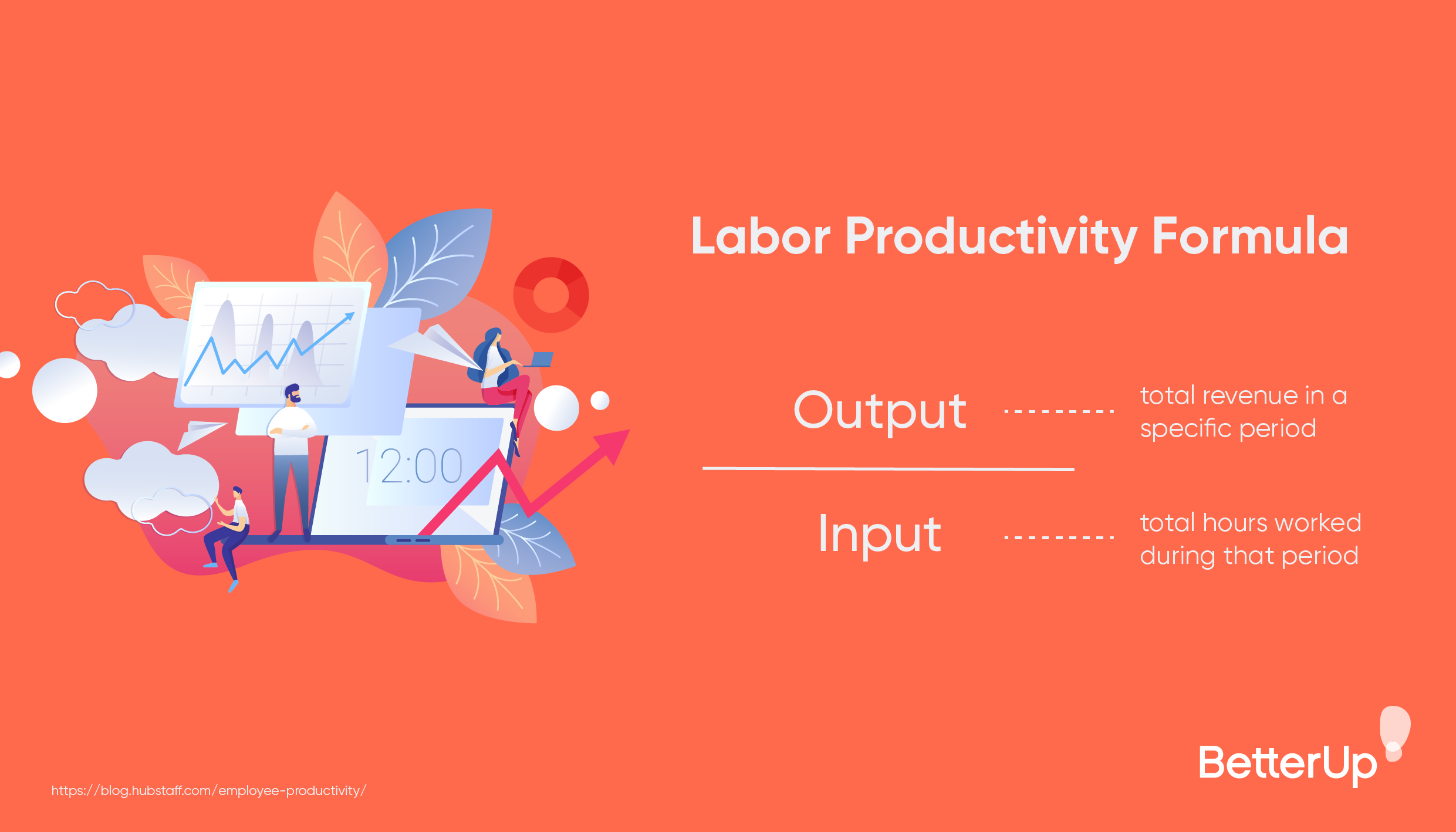 labor productivity formula - what is productivity