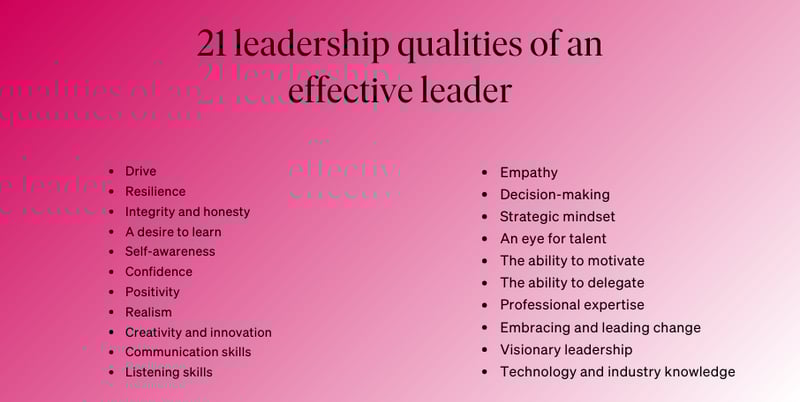 21 leadership qualities graphic