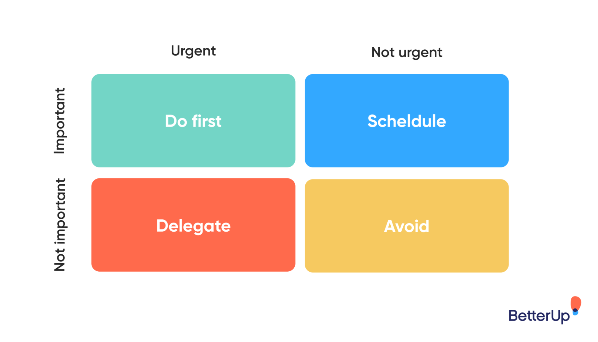 Reactive vs. Proactive Management Styles: Which One Gets Results?