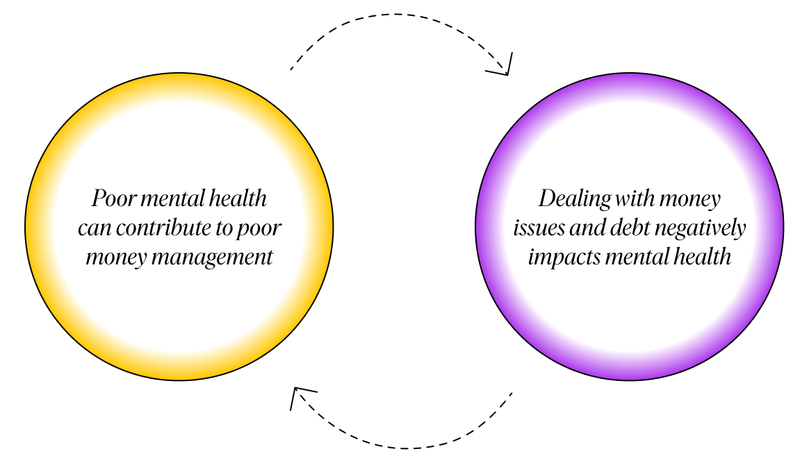 How Mental Health and Money Are Connected