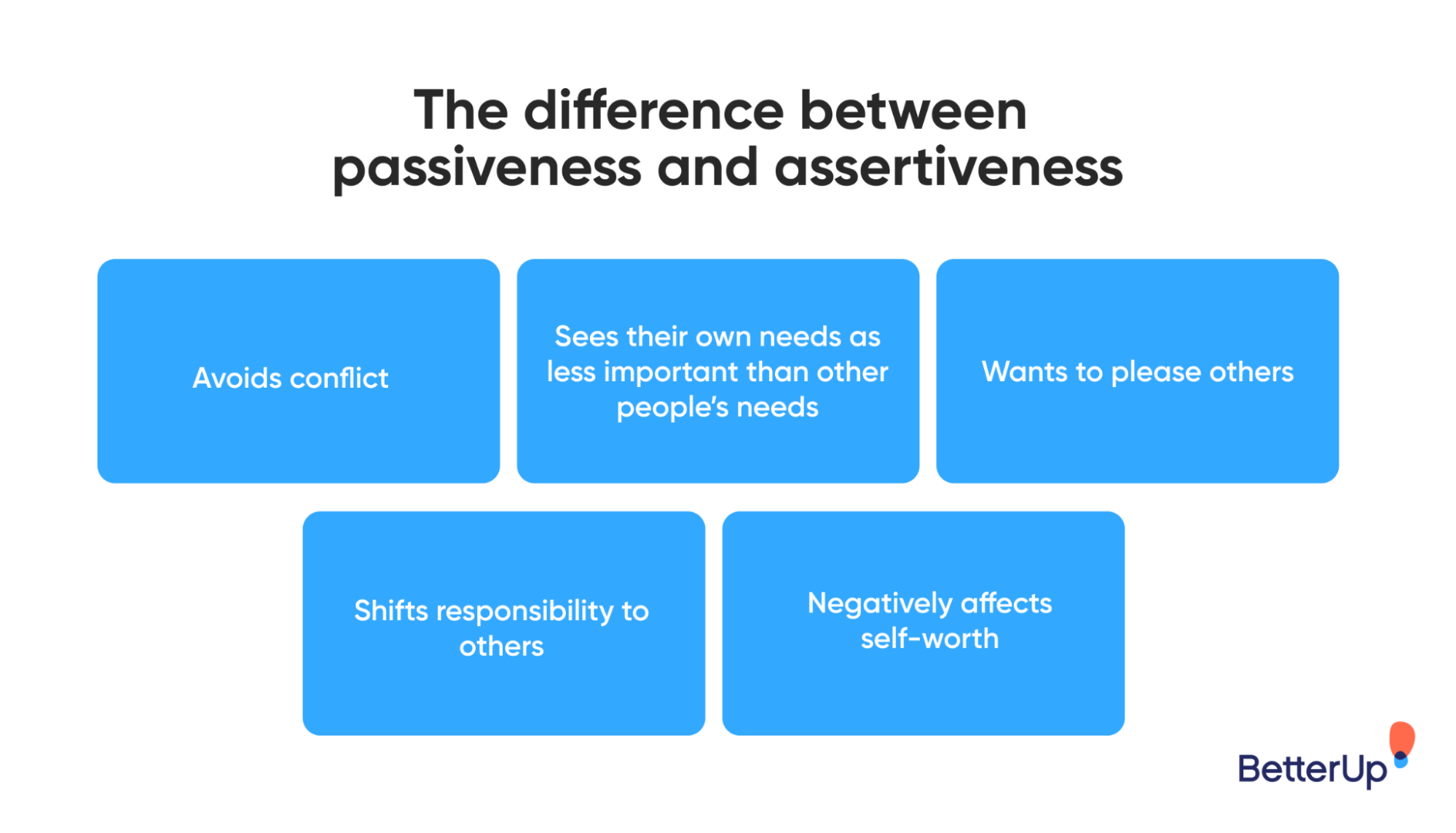 Assertiveness How to Be More Assertive at Work and in Life