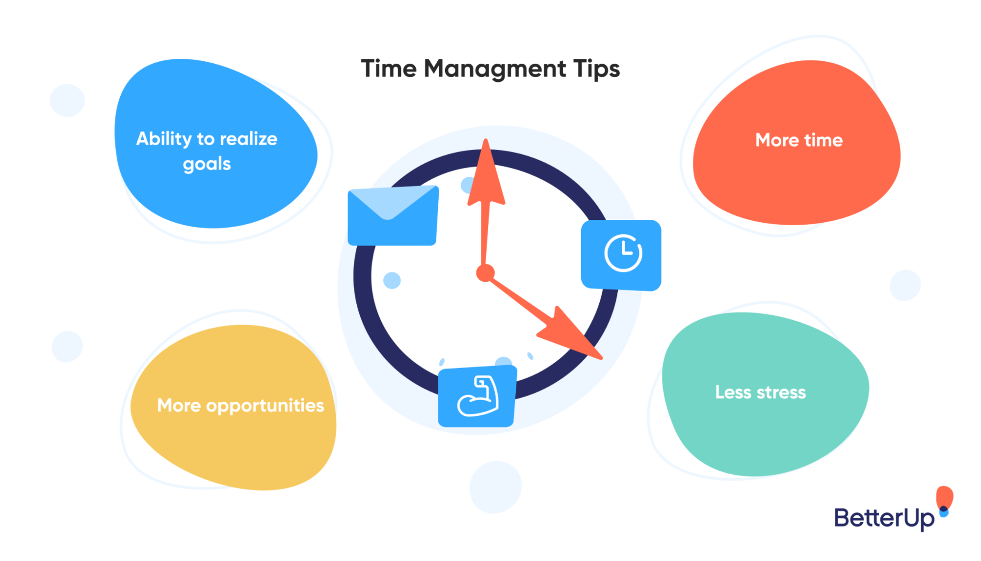 Eat the frog new ways to approach time management BetterUp