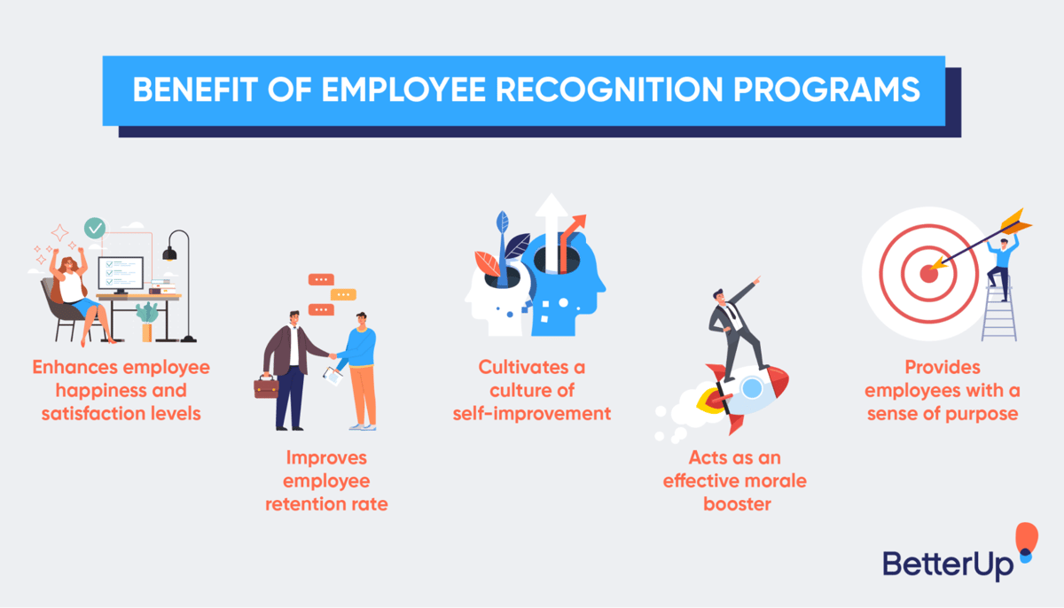 How employee recognition can transform your company culture BetterUp
