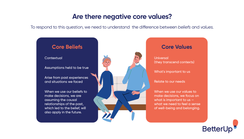 Identifying Company Core Values A StepbyStep Guide