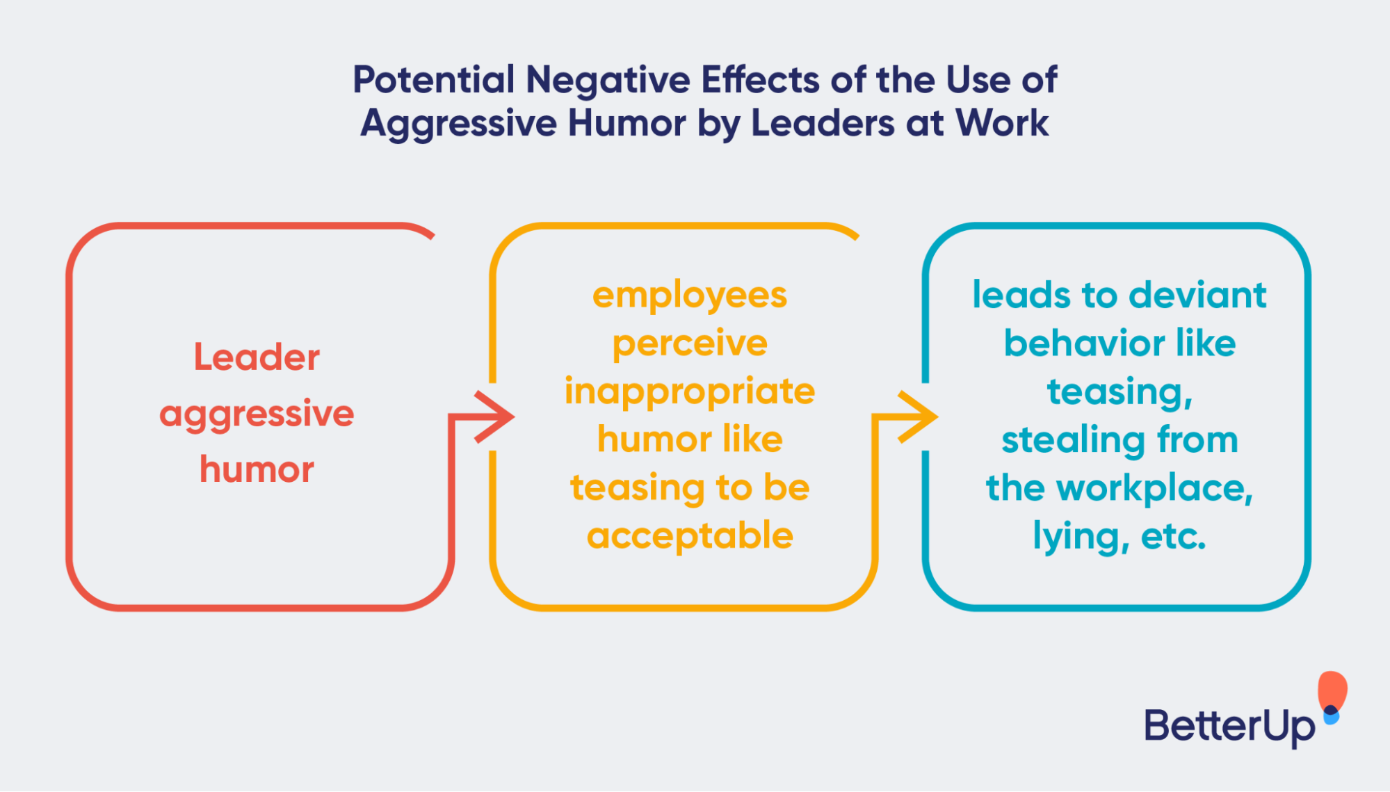 Humoring Block Work Benefits of Humor in the Workplace (We Found at Least 10)