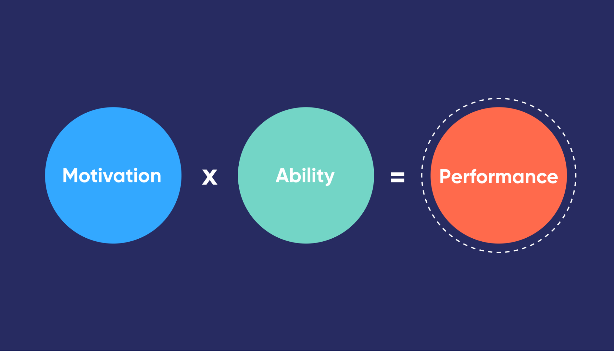 Work Motivation 10 Ways to Keep Your Team Inspired