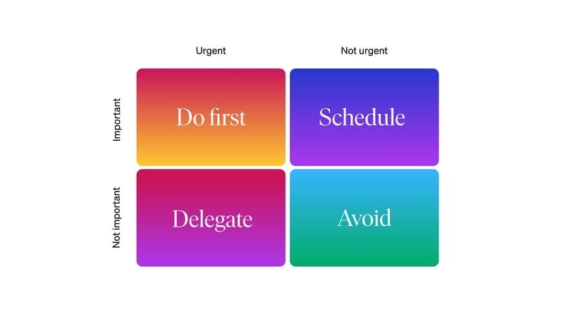 quadrants-on-how-to-prioritize-tasks-with-colors-and-level-of-urgency