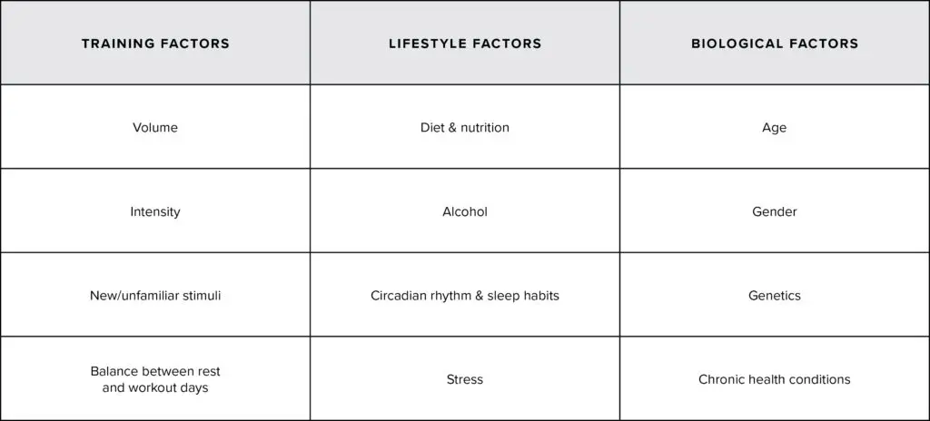 table-ultimate-guide-for-athletes-sleep-exercise-training-recovery