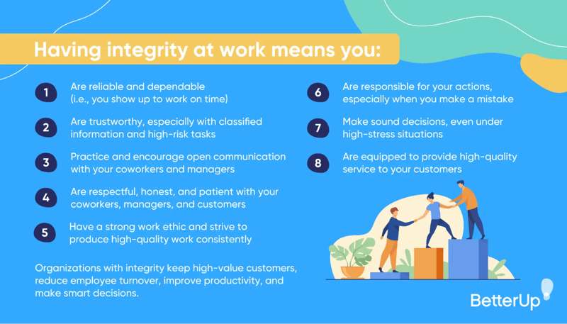 what having integrity in the workplace means graphic